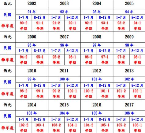 今年虎年是什麼年|十二生肖年份對照表 (西元、民國)